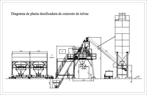 Planta de concreto